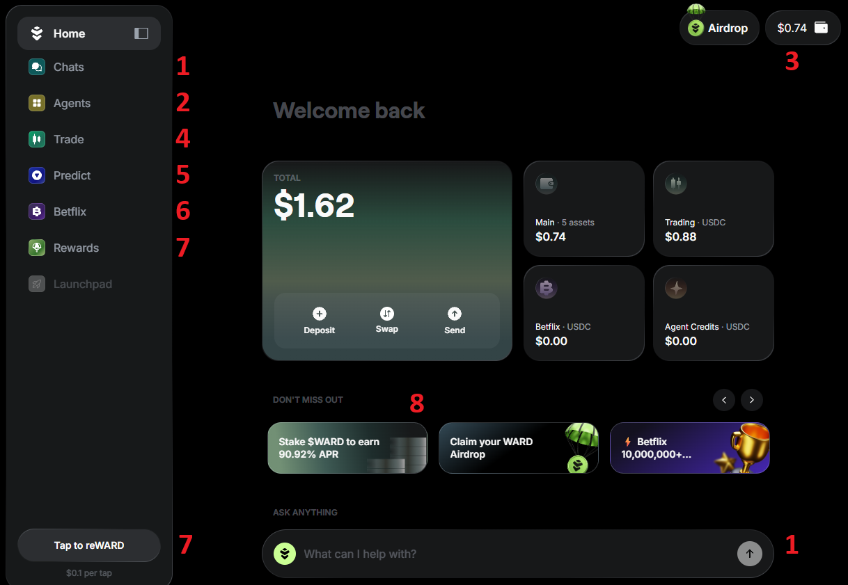 The main features of Warden